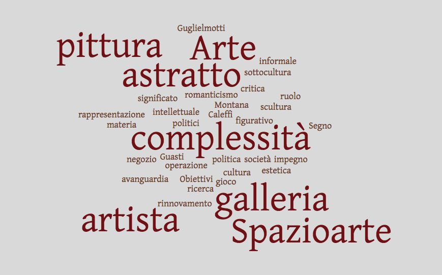 Numero Uno - Tag Cloud