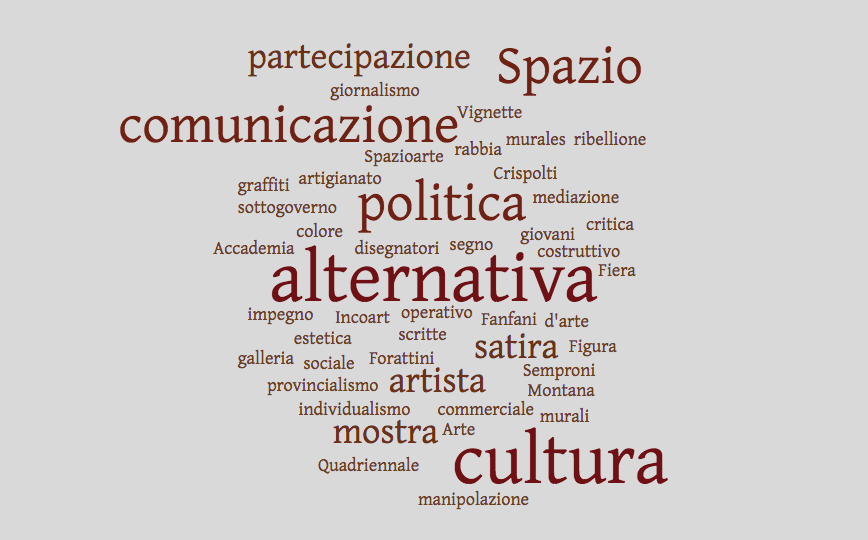 Numero Tre - Tag Cloud