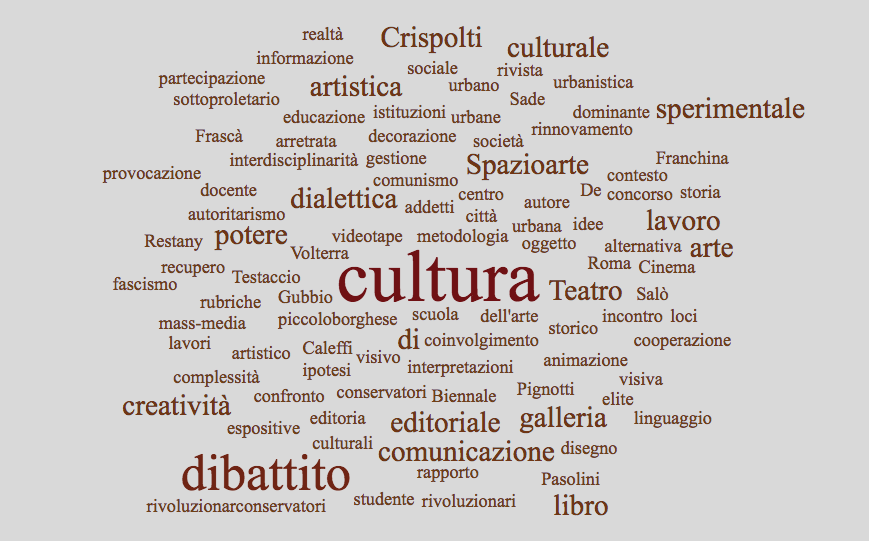 Numero Sei - Tag Cloud