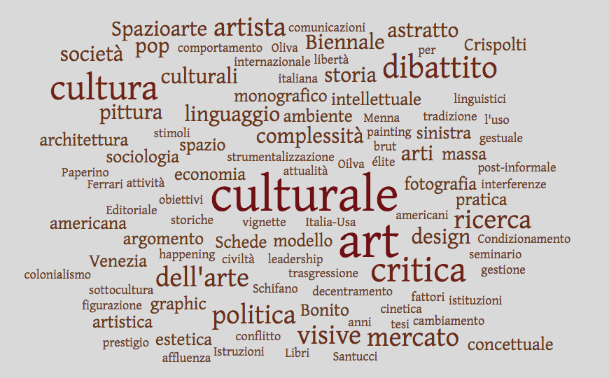 Numero Sette - Tag Cloud